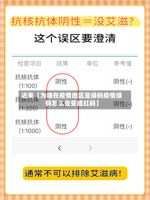 近来【为啥在疫情地区是绿码疫情绿码怎么会变成红码】-第2张图片