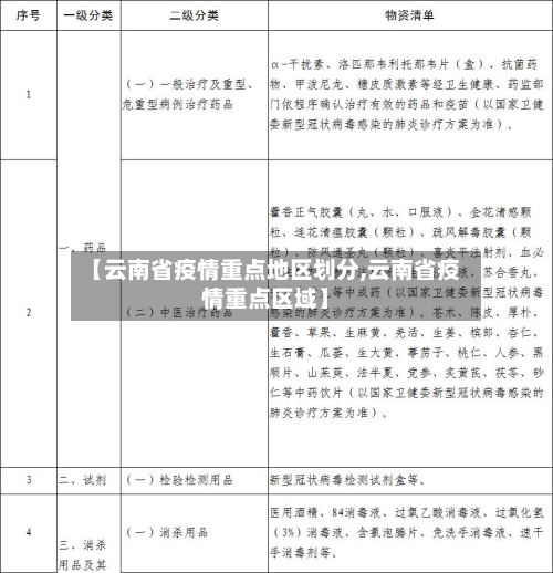 【云南省疫情重点地区划分,云南省疫情重点区域】-第2张图片