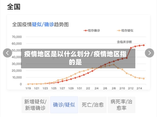 疫情地区是以什么划分/疫情地区指的是-第2张图片