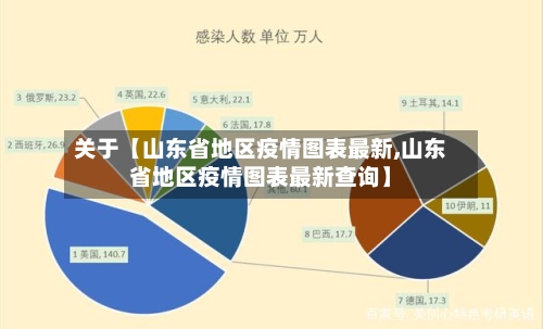 关于【山东省地区疫情图表最新,山东省地区疫情图表最新查询】-第2张图片