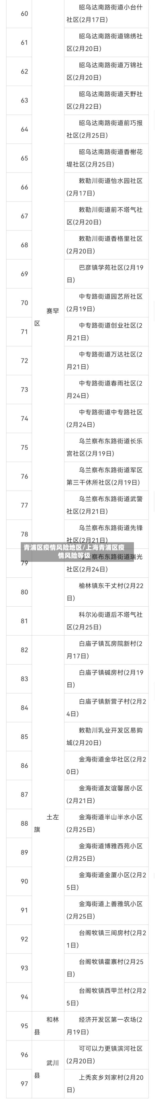 青浦区疫情风险地区/上海青浦区疫情风险等级