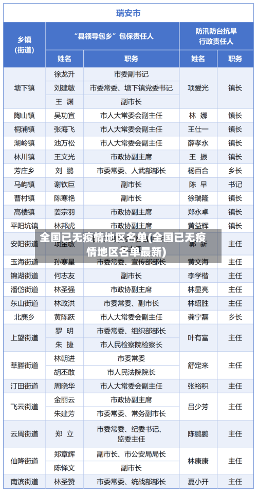 全国已无疫情地区名单(全国已无疫情地区名单最新)