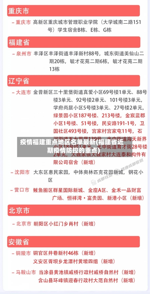 疫情福建重点地区名单最新(福建省近期疫情防控的重点)-第2张图片