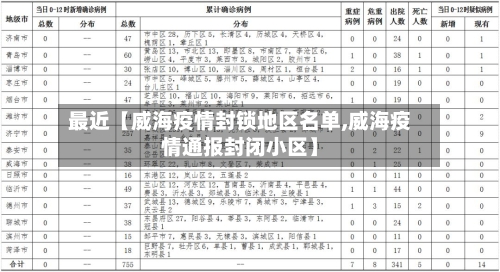 最近【威海疫情封锁地区名单,威海疫情通报封闭小区】