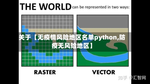 关于【无疫情风险地区名单python,防疫无风险地区】
