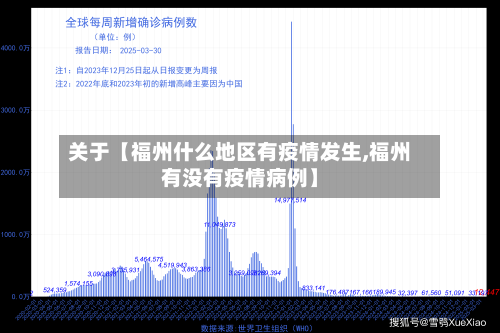 关于【福州什么地区有疫情发生,福州有没有疫情病例】