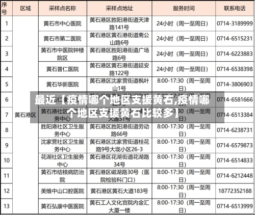 最近【疫情哪个地区支援黄石,疫情哪个地区支援黄石比较多】-第2张图片
