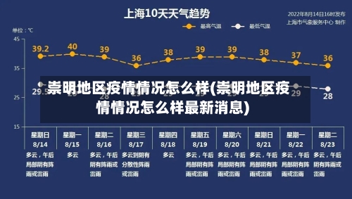 崇明地区疫情情况怎么样(崇明地区疫情情况怎么样最新消息)-第2张图片