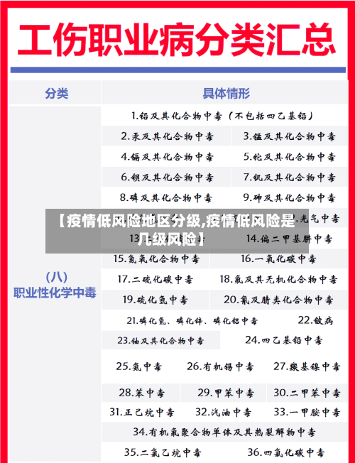 【疫情低风险地区分级,疫情低风险是几级风险】