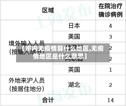 【市内无疫情算什么地区,无疫情地区是什么意思】-第3张图片