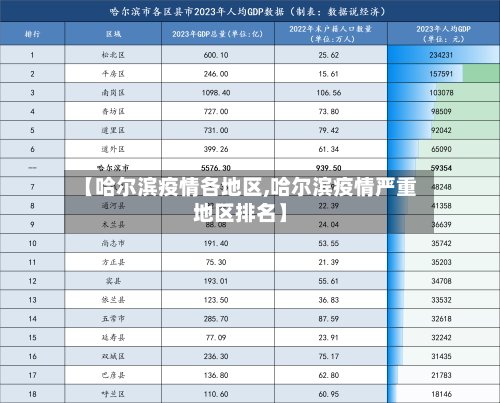 【哈尔滨疫情各地区,哈尔滨疫情严重地区排名】