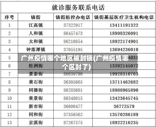 广州疫情哪个地区被封锁(广州疫情哪个区封了)
