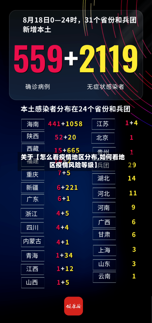 关于【怎么看疫情地区分布,如何看地区疫情风险等级】