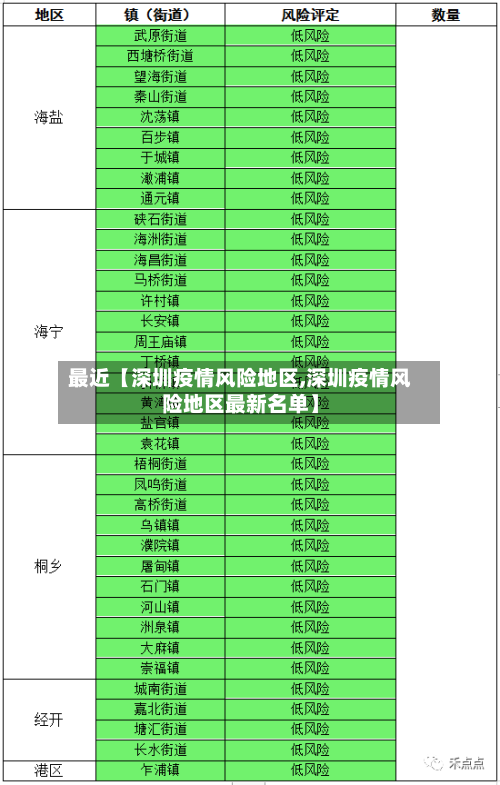 最近【深圳疫情风险地区,深圳疫情风险地区最新名单】