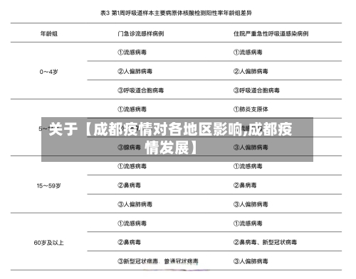 关于【成都疫情对各地区影响,成都疫情发展】