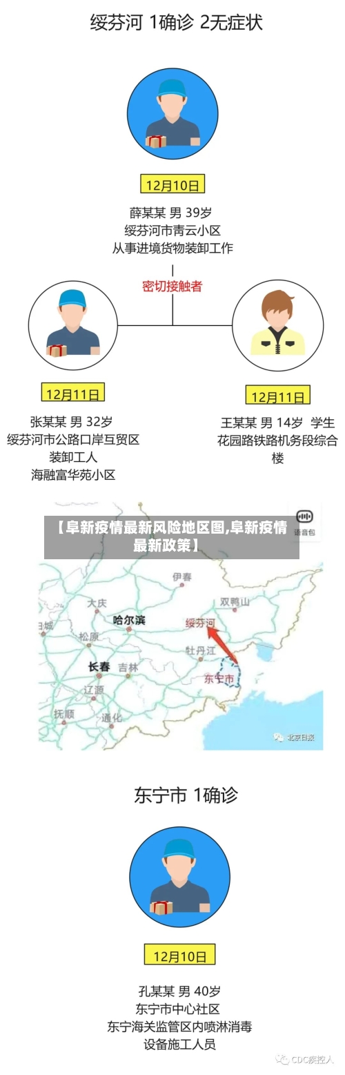 【阜新疫情最新风险地区图,阜新疫情最新政策】-第2张图片