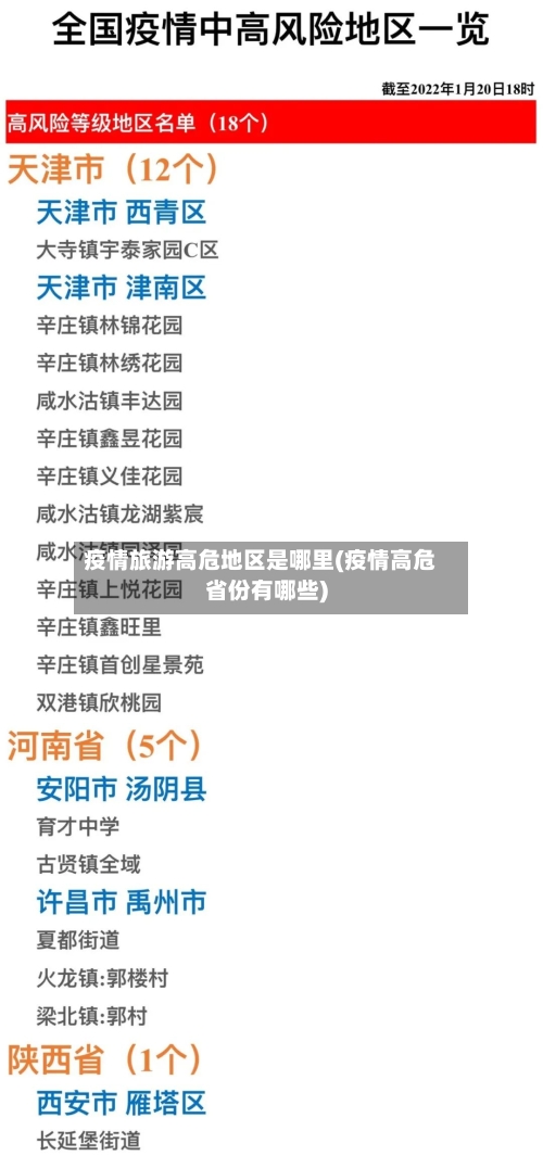 疫情旅游高危地区是哪里(疫情高危省份有哪些)