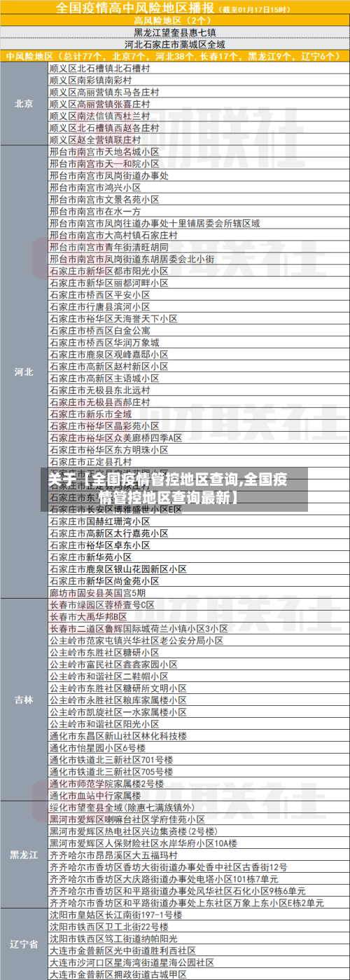 关于【全国疫情管控地区查询,全国疫情管控地区查询最新】
