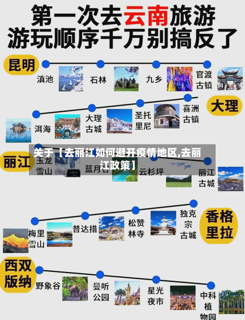 关于【去丽江如何避开疫情地区,去丽江政策】