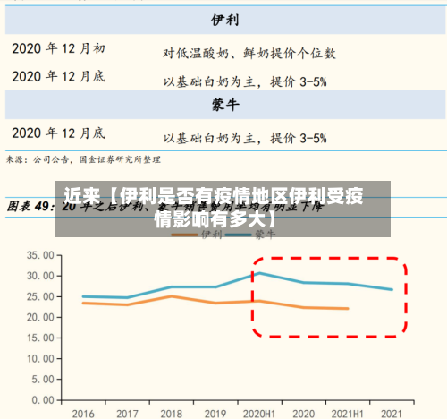 近来【伊利是否有疫情地区伊利受疫情影响有多大】-第2张图片