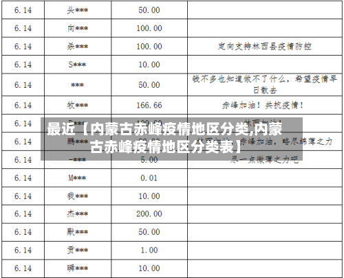 最近【内蒙古赤峰疫情地区分类,内蒙古赤峰疫情地区分类表】