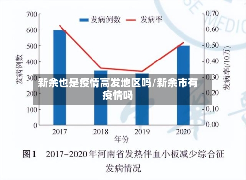 新余也是疫情高发地区吗/新余市有疫情吗-第2张图片