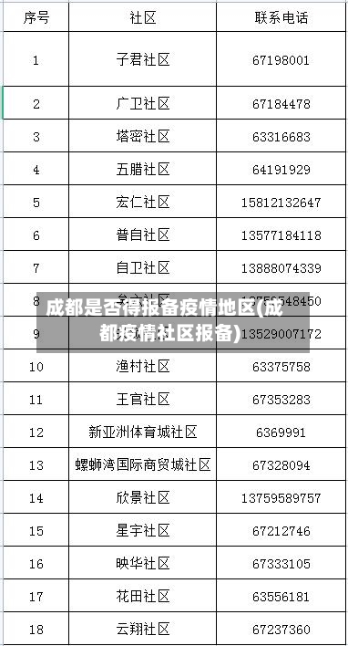 成都是否得报备疫情地区(成都疫情社区报备)