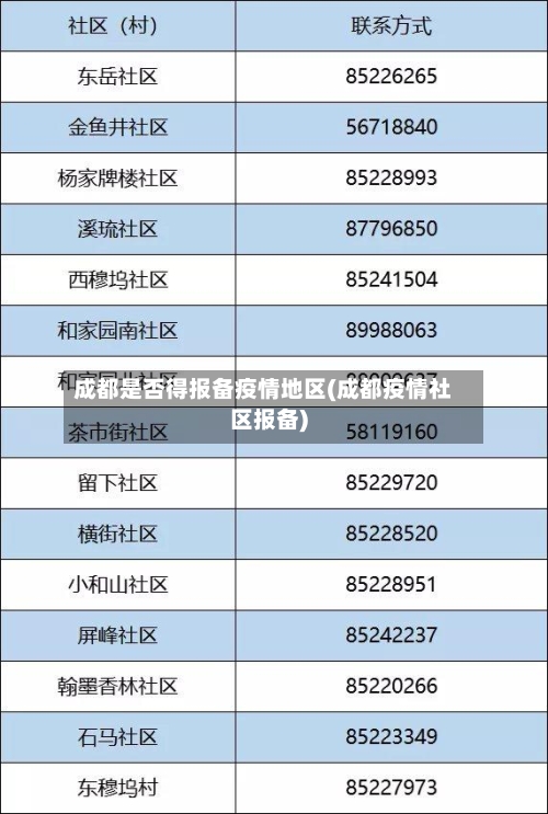 成都是否得报备疫情地区(成都疫情社区报备)-第2张图片