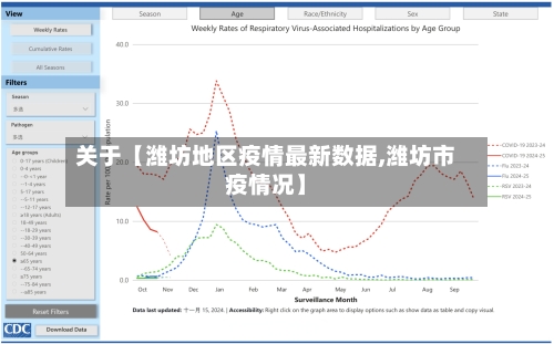 关于【潍坊地区疫情最新数据,潍坊市疫情况】