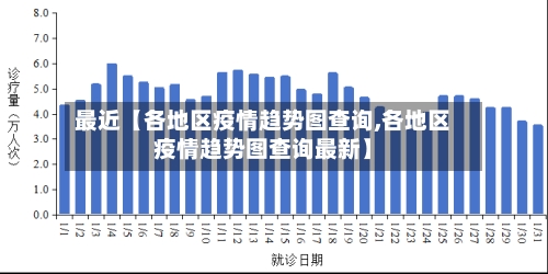 最近【各地区疫情趋势图查询,各地区疫情趋势图查询最新】
