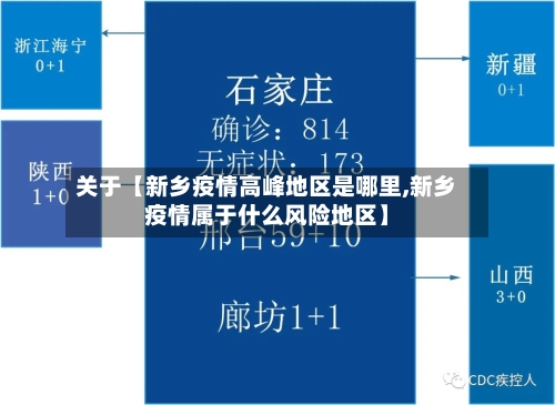 关于【新乡疫情高峰地区是哪里,新乡疫情属于什么风险地区】