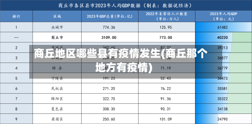 商丘地区哪些县有疫情发生(商丘那个地方有疫情)-第2张图片