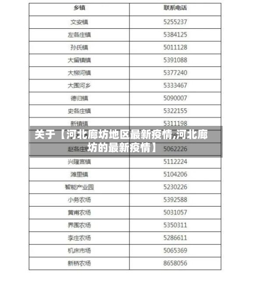 关于【河北廊坊地区最新疫情,河北廊坊的最新疫情】