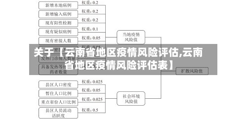 关于【云南省地区疫情风险评估,云南省地区疫情风险评估表】-第2张图片