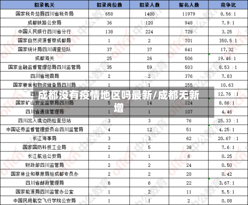 成都没有疫情地区吗最新/成都无新增