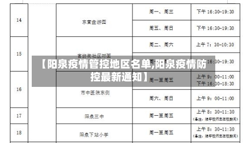 【阳泉疫情管控地区名单,阳泉疫情防控最新通知】