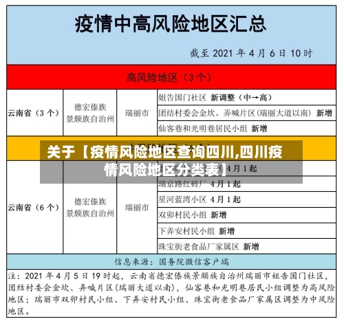 关于【疫情风险地区查询四川,四川疫情风险地区分类表】