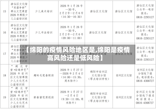 【绵阳的疫情风险地区是,绵阳是疫情高风险还是低风险】