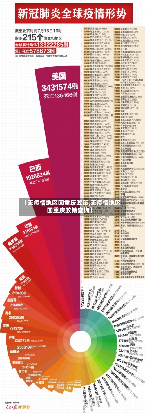 【无疫情地区回重庆政策,无疫情地区回重庆政策查询】-第3张图片