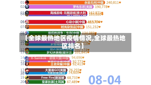 【全球最热地区疫情情况,全球最热地区排名】-第3张图片