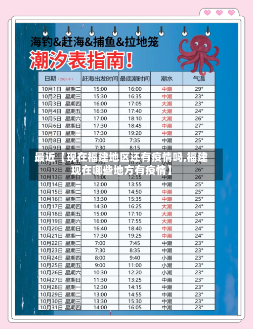 最近【现在福建地区还有疫情吗,福建现在哪些地方有疫情】-第3张图片