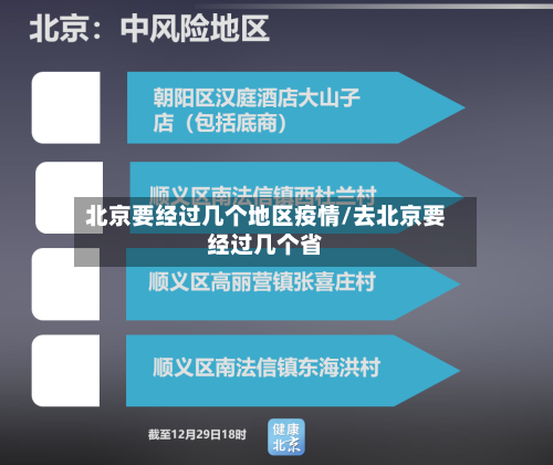 北京要经过几个地区疫情/去北京要经过几个省-第2张图片
