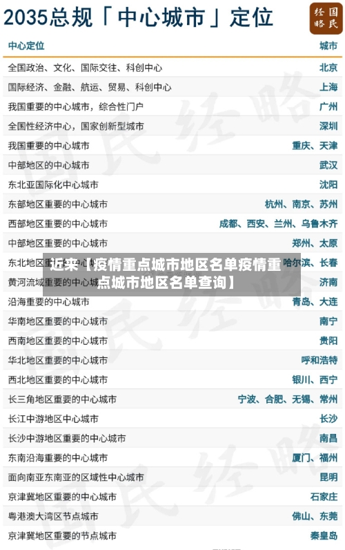 近来【疫情重点城市地区名单疫情重点城市地区名单查询】-第3张图片