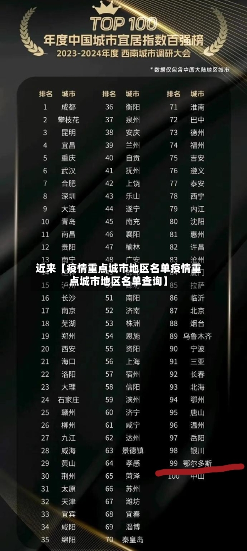 近来【疫情重点城市地区名单疫情重点城市地区名单查询】
