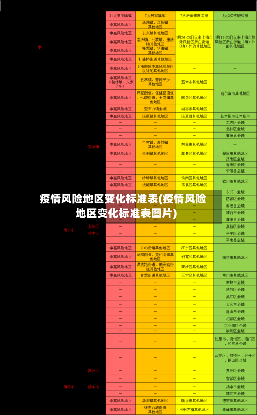 疫情风险地区变化标准表(疫情风险地区变化标准表图片)-第2张图片