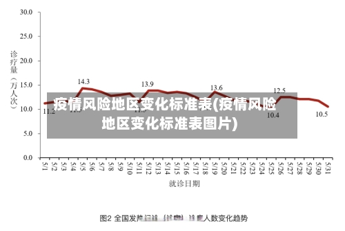 疫情风险地区变化标准表(疫情风险地区变化标准表图片)