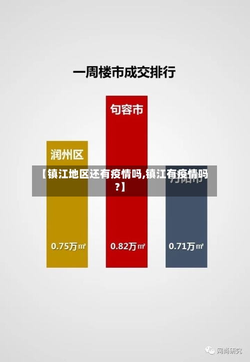 【镇江地区还有疫情吗,镇江有疫情吗?】