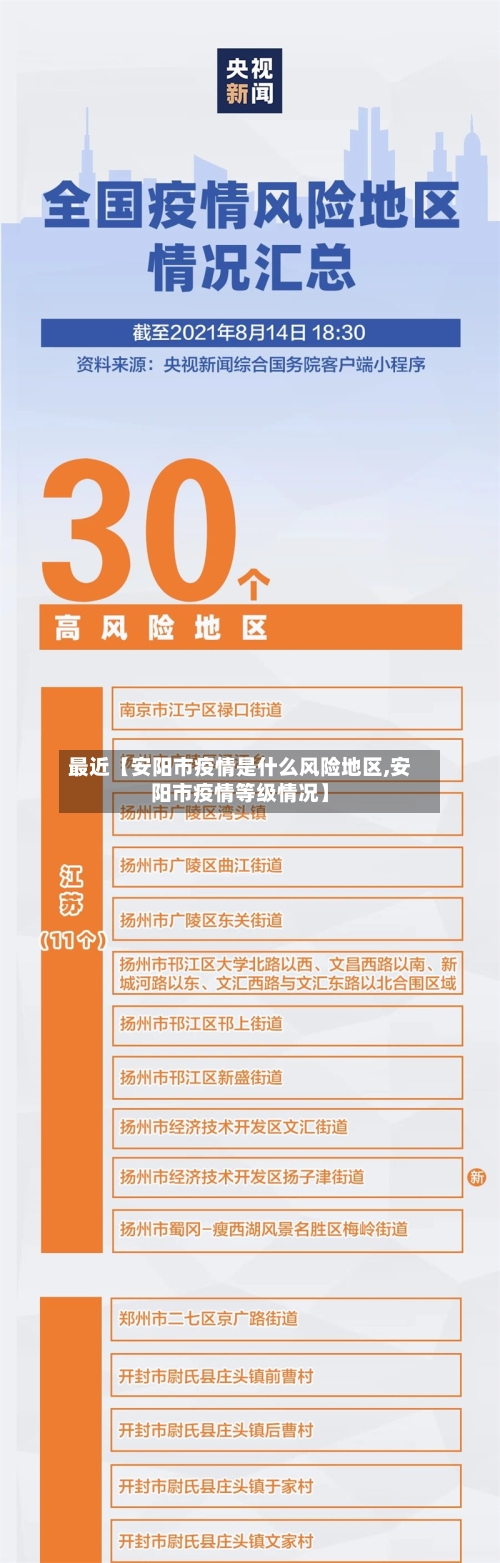 最近【安阳市疫情是什么风险地区,安阳市疫情等级情况】-第3张图片