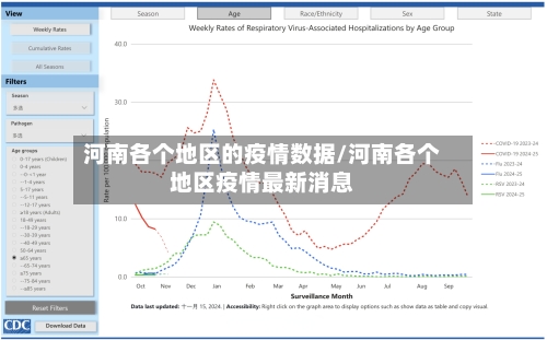 河南各个地区的疫情数据/河南各个地区疫情最新消息