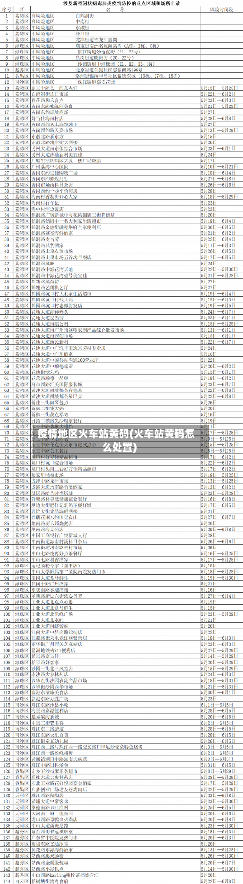 疫情地区火车站黄码(火车站黄码怎么处置)